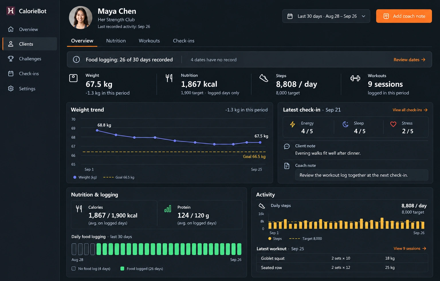 Approved client-dashboard design preview with Her Strength branding: weight trend, food logging, nutrition, steps, recent workout and check-in notes together. Example client data; implementation pending.